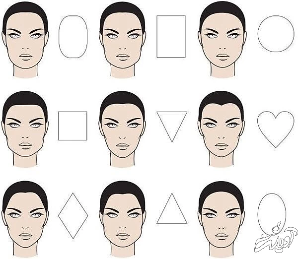 ۸ عضو بدن که بیانگر ویژگیهای شخصیتی هستند ۸ عضو بدن که بیانگر ویژگیهای شخصیتی هستند